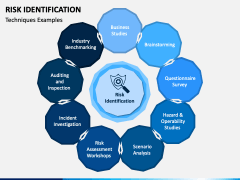 Risk Identification PowerPoint and Google Slides Template - PPT Slides