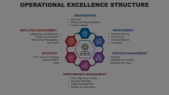 Operational Excellence Structure Animated Presentation - SketchBubble
