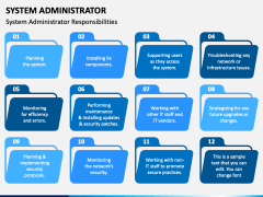 System Administrator PowerPoint and Google Slides Template - PPT Slides