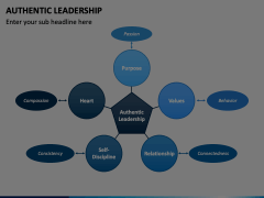 Authentic Leadership Animated Presentation - SketchBubble