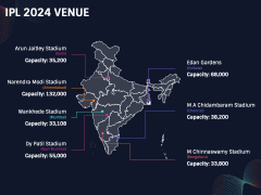 Indian Premier League (IPL) 2024 PPT Slide 5