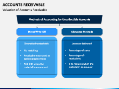Accounts Receivable PowerPoint and Google Slides Template - PPT Slides