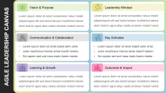 Agile Leadership Canvas PPT Slide 2