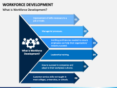 Workforce Development PowerPoint and Google Slides Template - PPT Slides