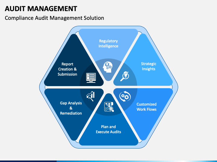 Accreditation Management