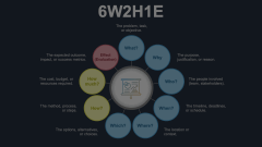 6W2H1E Animated Presentation - SketchBubble