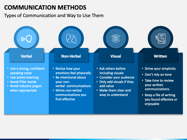 communication methods presentation