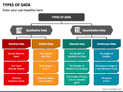 Types of Data PowerPoint and Google Slides Template - PPT Slides