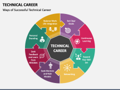 Technical Career PowerPoint and Google Slides Template - PPT Slides