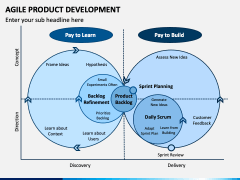Agile Product Development PPT Slide 3