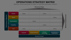 Operations Strategy Matrix Animated Presentation - SketchBubble