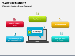 Password Security PowerPoint and Google Slides Template - PPT Slides