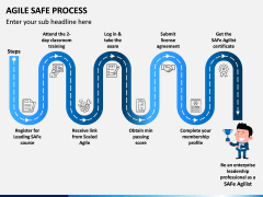 Agile SAFe Process PPT Slide 3