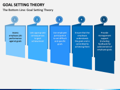 Goal Setting Theory PPT Slide 4