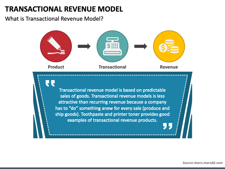 Transactional Revenue Model PPT Slide 1