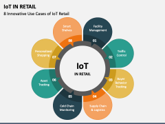 IoT in Retail PowerPoint and Google Slides Template - PPT Slides