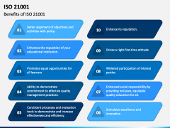 ISO 21001 PowerPoint and Google Slides Template - PPT Slides