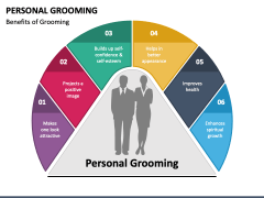 Personal Grooming PowerPoint Template - PPT Slides