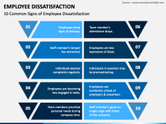 Employee Dissatisfaction PPT Slide 2