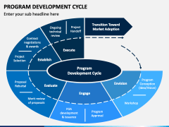 Program Development Cycle PowerPoint and Google Slides Template - PPT ...