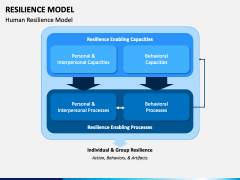 Resilience Model PPT Slide 5