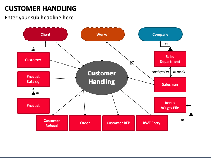 Customer Handling PPT Slide 1