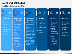 Legal Due Diligence PPT Slide 3