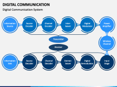 Digital Communication PowerPoint and Google Slides Template - PPT Slides