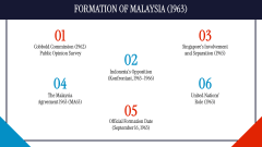 History of Malaysia PPT Slide 9