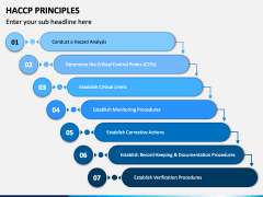 HACCP Principles PowerPoint and Google Slides Template - PPT Slides