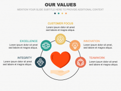 Our Values PPT Slide 6