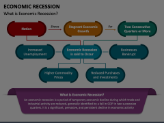 Economic Recession Animated Presentation - SketchBubble