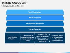 Banking Value Chain PowerPoint and Google Slides Template - PPT Slides