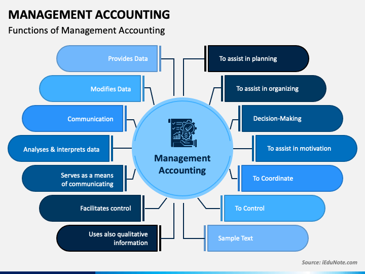 Data control: from management to accounting