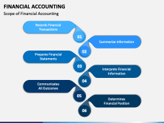 Financial Accounting PowerPoint Template - PPT Slides