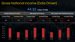 Economy of Philippines PPT Slide 12