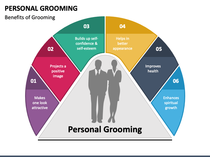personal grooming presentation