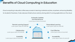 Cloud Computing in Education PowerPoint and Google Slides Template ...