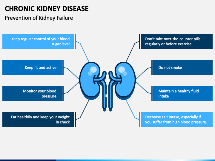 powerpoint presentation of chronic kidney disease