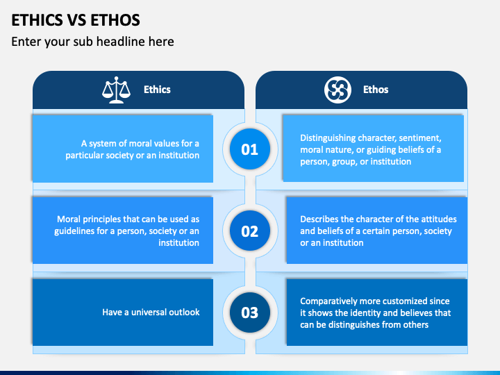 Ethics Vs Ethos PowerPoint and Google Slides Template - PPT Slides