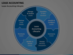 Lease Accounting PowerPoint and Google Slides Template - PPT Slides