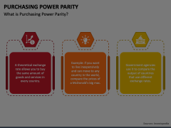Purchasing Power Parity Animated Presentation - SketchBubble