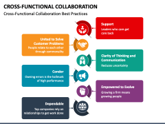 Cross-Functional Collaboration PowerPoint And Google Slides Template ...