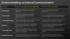 Endomarketing PPT Slide 9