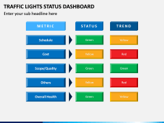 Traffic Lights Status Dashboard PPT Slide 3