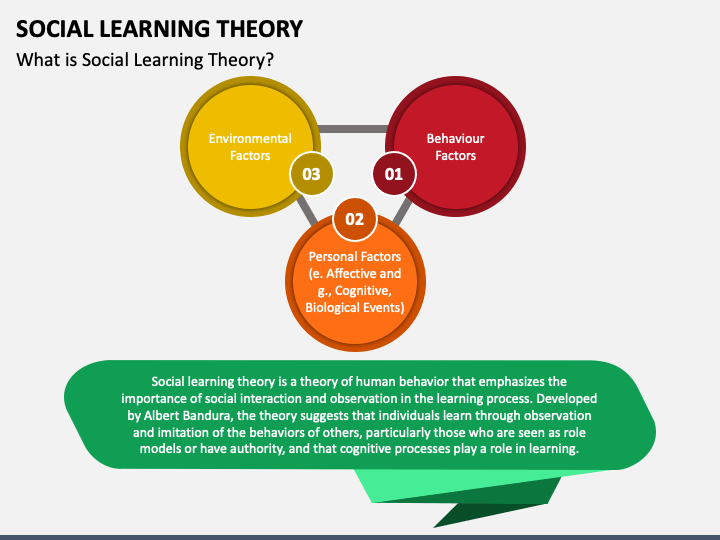 Social Learning Theory PPT Slide 1
