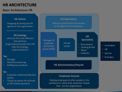 HR (Human Resources) Architecture Animated Presentation - SketchBubble