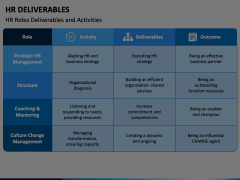 HR Deliverables Animated Presentation - SketchBubble