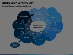 Closed Loop Supply Chain Animated Presentation - SketchBubble