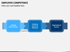 Employee Competence PowerPoint Template - PPT Slides